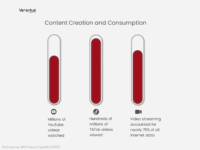 Every Minute on the Internet in 2025: A Verentus Research Retrospective