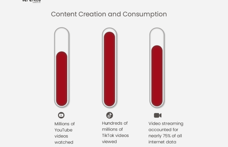 Every Minute on the Internet in 2025: A Verentus Research Retrospective